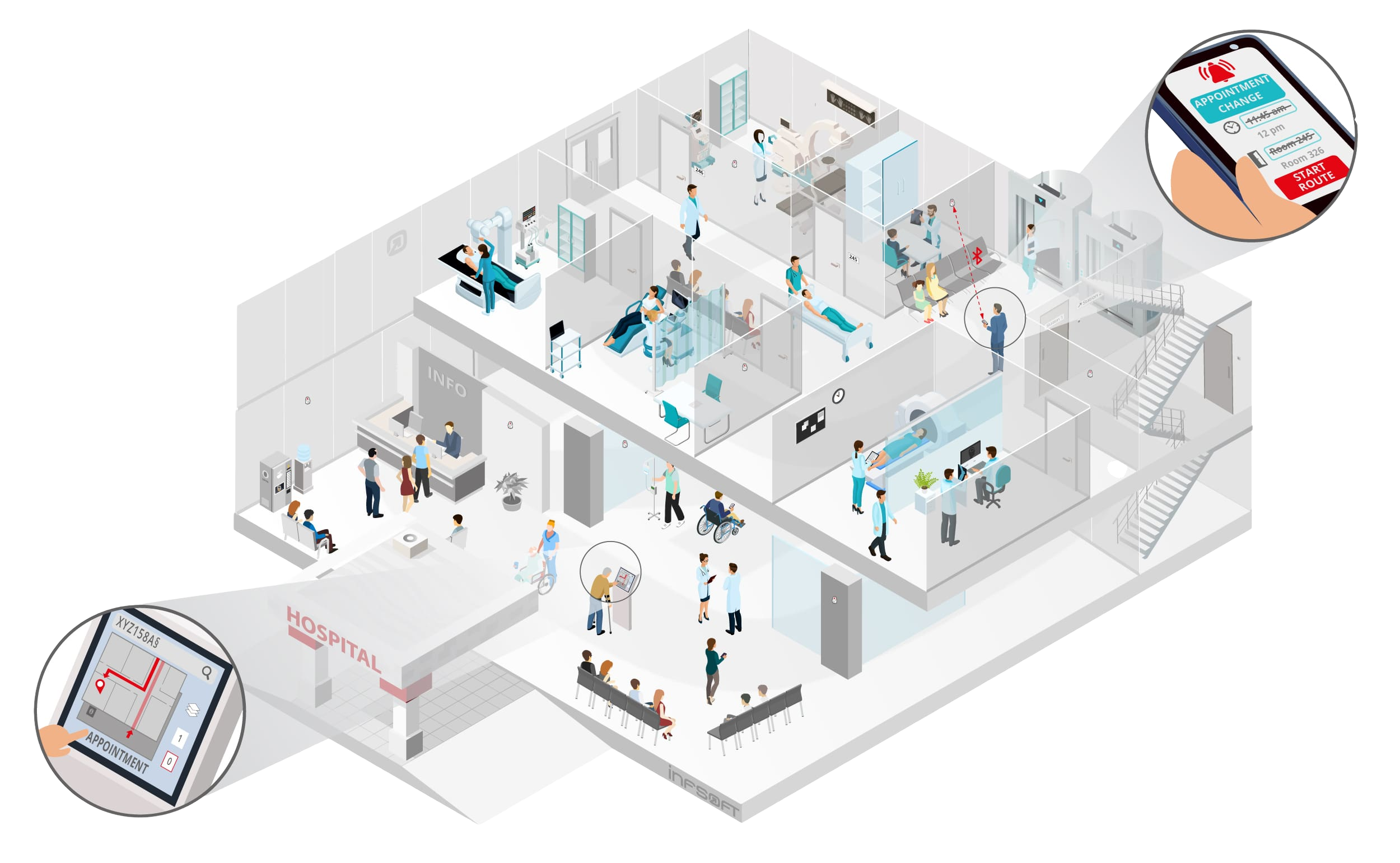 technologie pensée pour la santé De meilleures performances